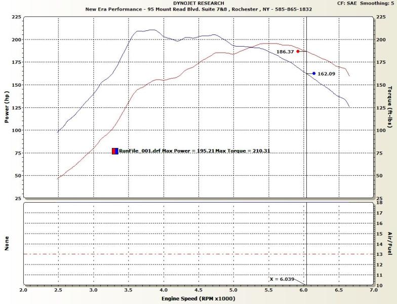 dyno111306.jpg